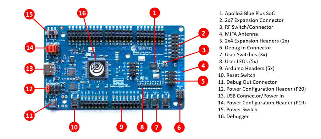 Location Circuit - Ambiq Apollo3 Blue Plus Evaluation Board
